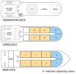 Delfin II Deck Plan